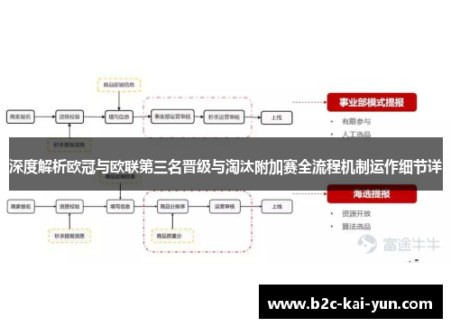 深度解析欧冠与欧联第三名晋级与淘汰附加赛全流程机制运作细节详