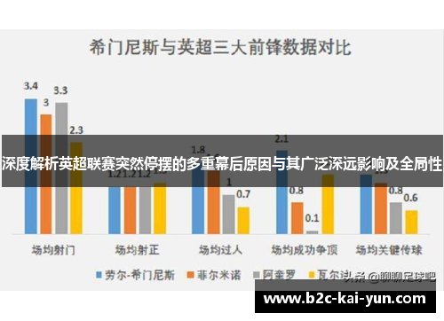 深度解析英超联赛突然停摆的多重幕后原因与其广泛深远影响及全局性