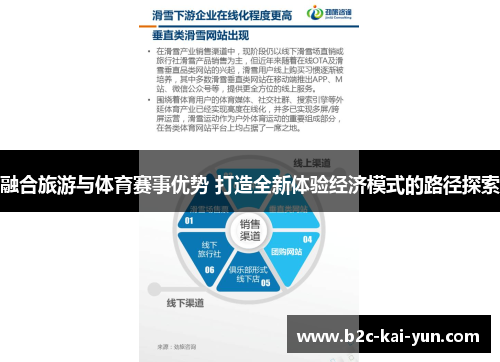 融合旅游与体育赛事优势 打造全新体验经济模式的路径探索