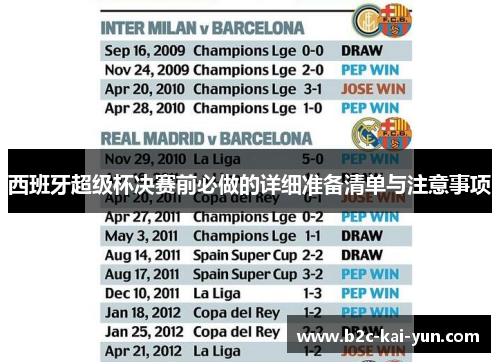 西班牙超级杯决赛前必做的详细准备清单与注意事项