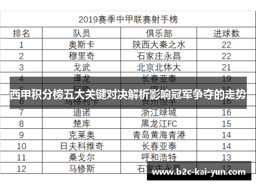 西甲积分榜五大关键对决解析影响冠军争夺的走势