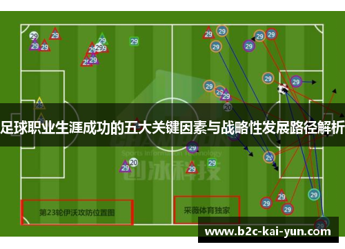 足球职业生涯成功的五大关键因素与战略性发展路径解析 足球职业生涯成功的五大关键因素与战略性发展路径解析