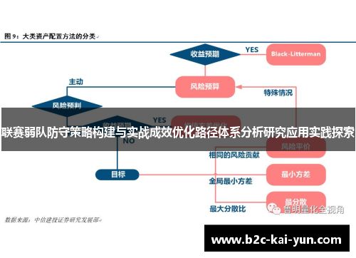 联赛弱队防守策略构建与实战成效优化路径体系分析研究应用实践探索 联赛弱队防守策略构建与实战成效优化路径体系分析研究应用实践探索
